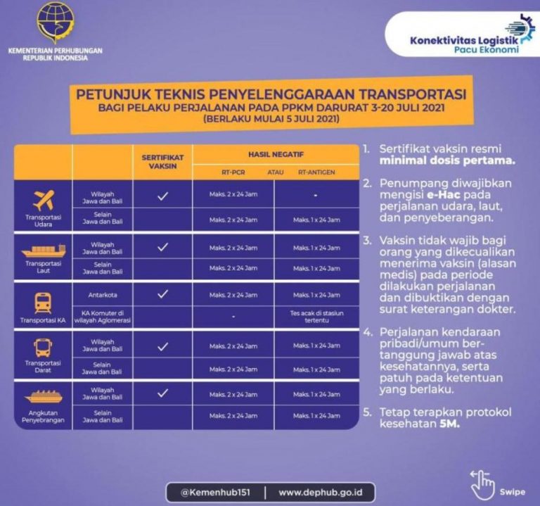 Kemenhub Rilis Aturan Baru Perjalanan Orang dengan Transportasi Udara