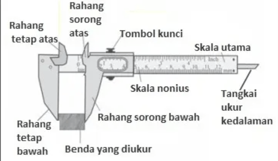 Berikut adalah komponen jangka sorong yang berfungsi mengukur kedalaman...