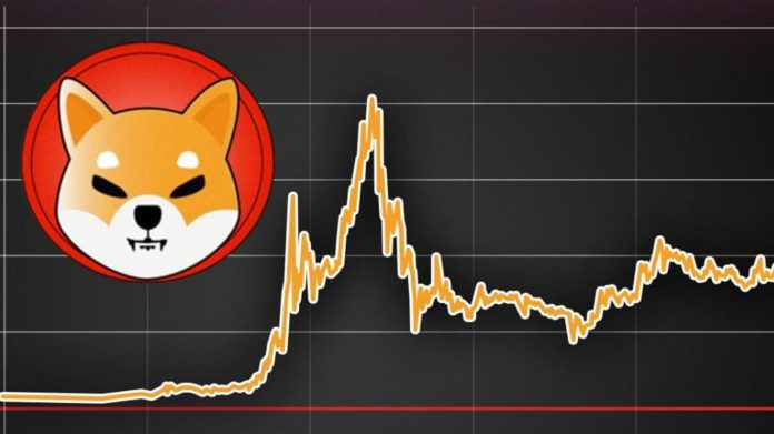 Harga Shiba Inu Coin Melonjak, Hari Ini di Peringkat 12, Simak Yuk!