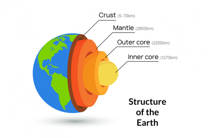 Struktur lapisan bumi