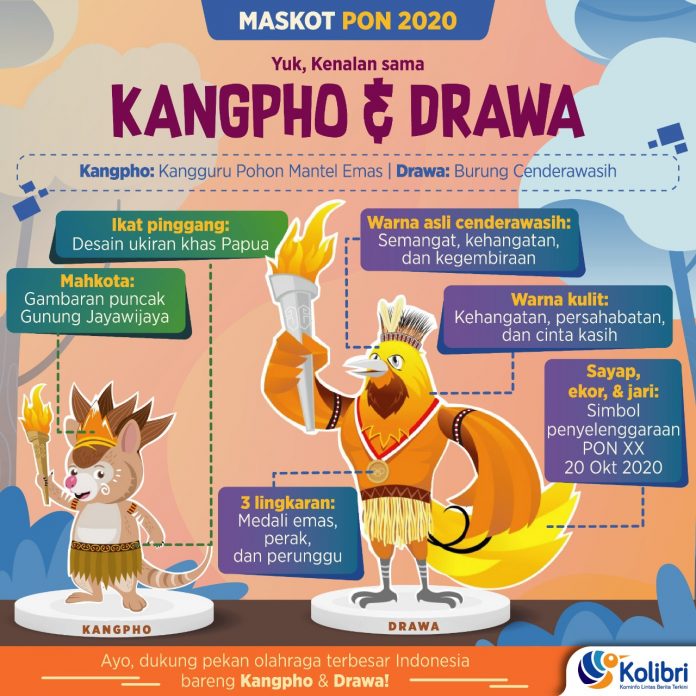 Maskot PON Papua 2021