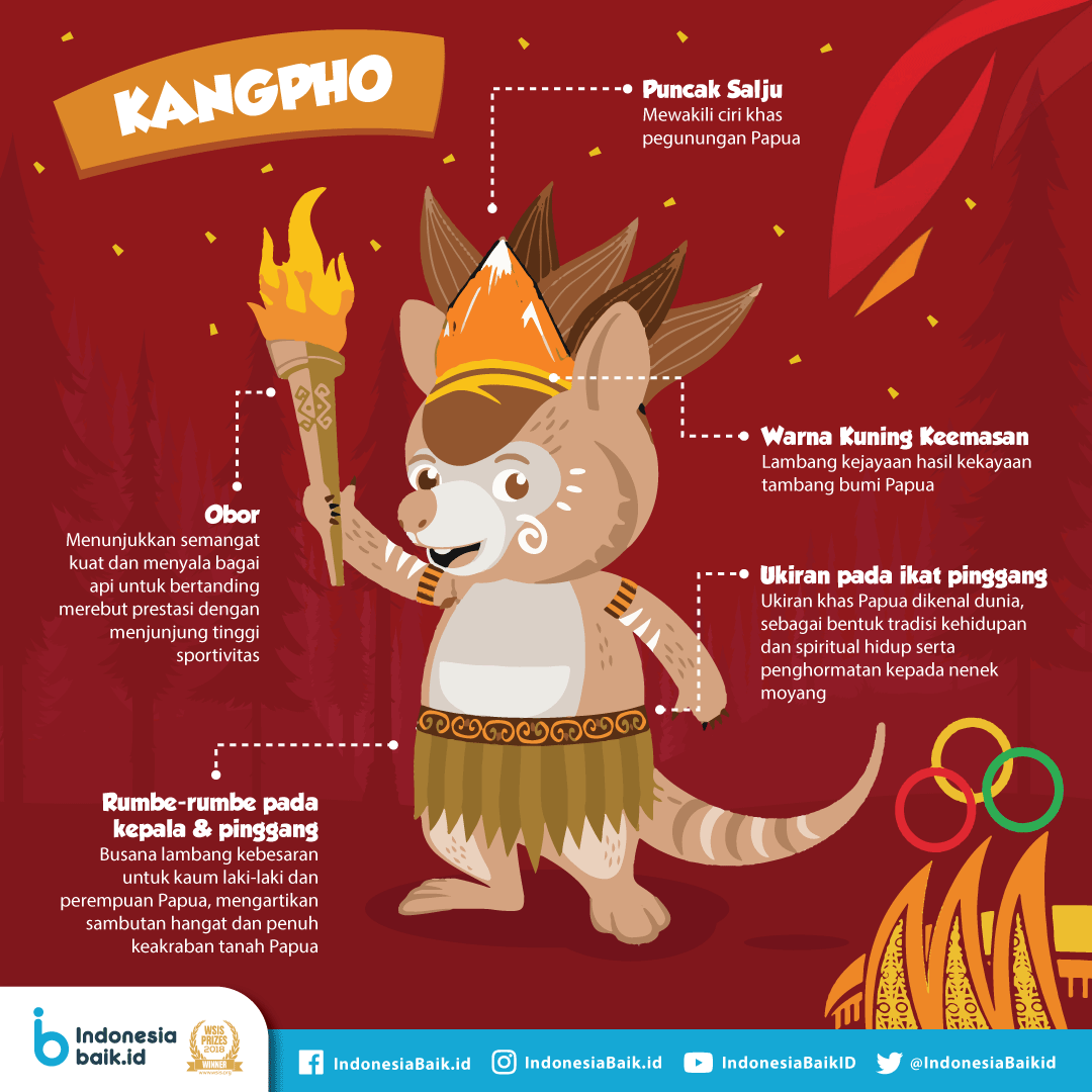 Maskot PON Papua 2021