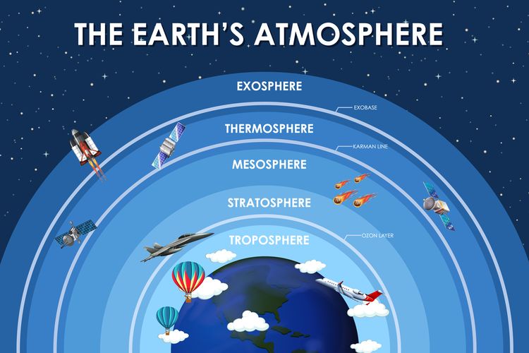 Lapisan atmosfer yang paling dekat dengan permukaan bumi yaitu