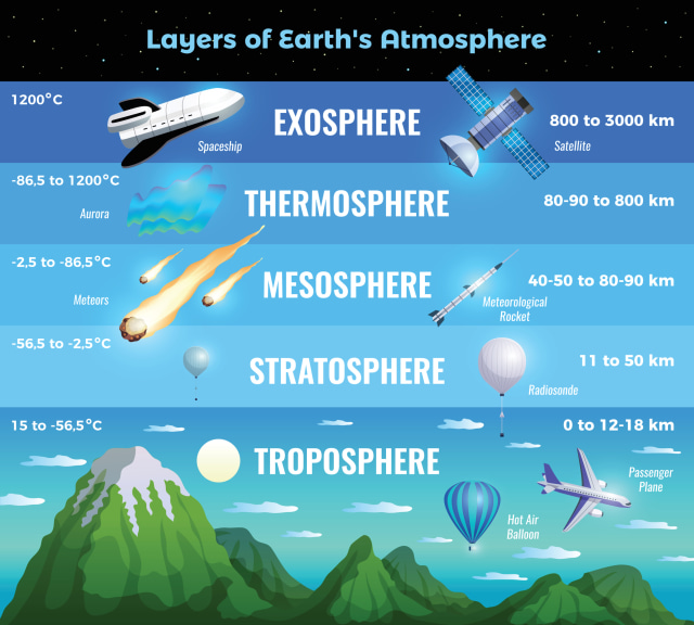 Atmosfer