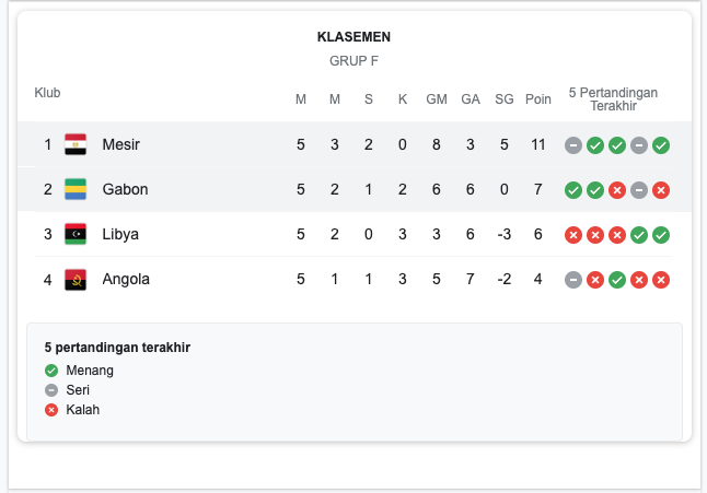 Preview Mesir vs Gabon