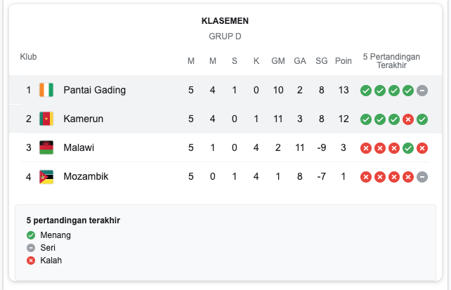 Kamerun vs Pantai Gading