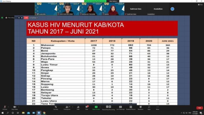 UKM MAPHAN UNM Gelar Talkshow Bahas Riset HIV/AIDS