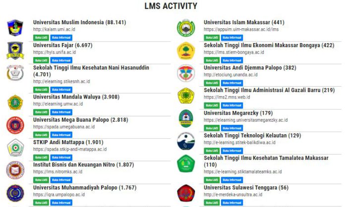 Melek Digital, Unifa Duduki Peringkat Kedua LMS Paling Aktif Se-Sulsel