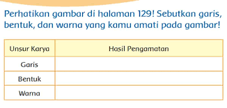 Kunci Jawaban Belajar Garis, Bentuk, dan Warna Tema 3 Kelas 3 SD Halaman 129,130