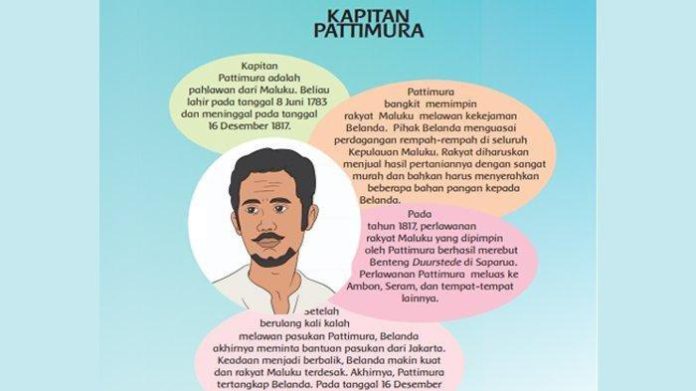 Kunci Jawaban Soal Kelas 4 SD Tema 5 Halaman 76-79, Mengenal Pahlawan Nasional Kapitan Pattimura