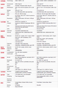 Perbandingan Oppo A92 dan Oppo A95 5G, Simak Disini !