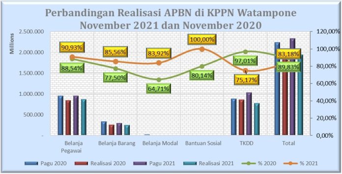 KPPN Salur Dana APBN Rp1,95 Triliun