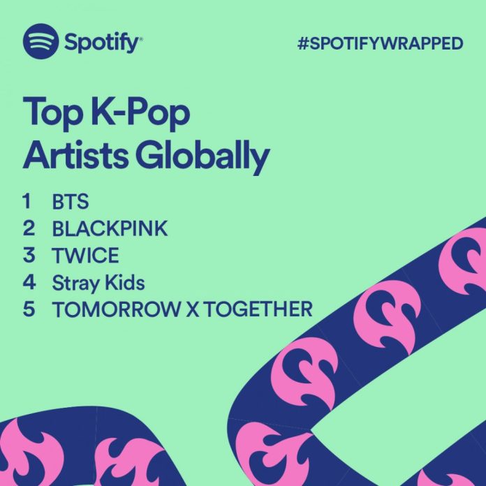 Inilah Cara Akses Data Dan Share Hasil Spotify Wrapped 2021