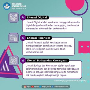 6 Literasi Dasar Bagi Pelajar Sekolah Dasar