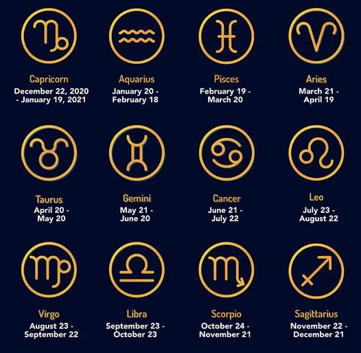 Simak Peruntungan Zodiak Kamis 28 April 2022: Pisces, Aries dan Cancer