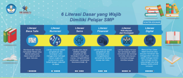 6 Literasi Dasar yang Wajib Dimiliki Pelajar SMP