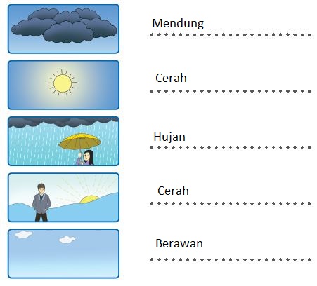 Kunci Jawaban Tema 5 Kelas 3, Subtema 1 Keadaan Cuaca, Pembelajaran 1 Halaman 3, 4, dan 7