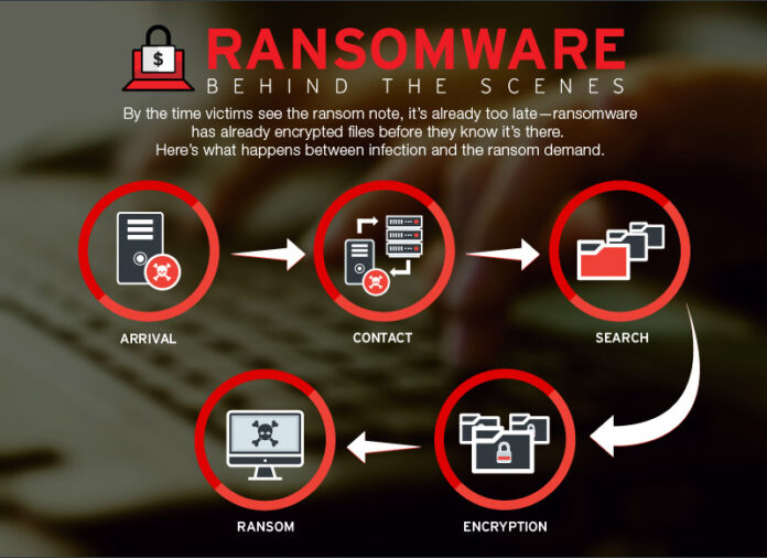 Sistem Keamanan Siber BI Diacak-Acak Ransomware, Ini Penjelasannya