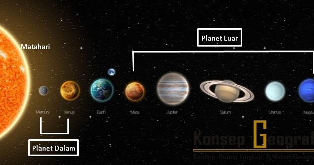 Ini Perbedaan Planet Dalam dan Planet Luar