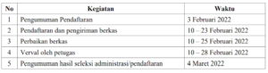 Jadwal pendaftaran dan seleksi administrasi PPG Dalam Jabatan Tahun 2022