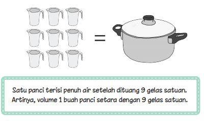 Kunci Jawaban Tema 7 Kelas 3, Subtema 1 Pembelajaran 6, Halaman 53, 55, 58