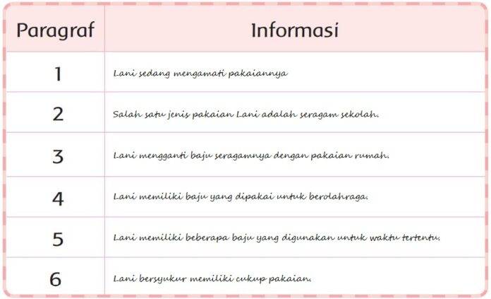 Kunci Jawaban Tema 7 Kelas 3, Subtema 2 Pembelajaran 4, Halaman 93, 94, 95, dan 96