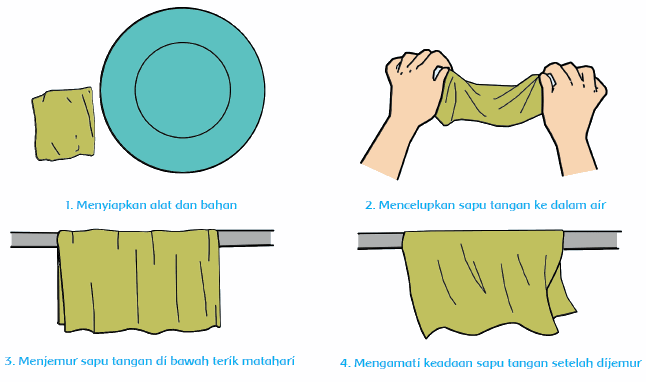 Kunci Jawaban Tema 7 Kelas 5, Subtema 2 Pembelajaran 5, Halaman 127, 133, 134, 136, 137, 138