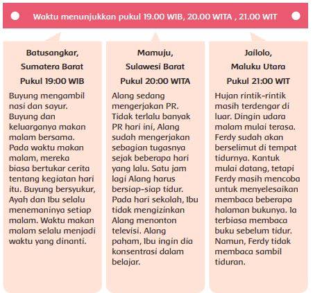 Kunci Jawaban Tema 8 Kelas 6, Subtema 1 Pembelajaran 2, Halaman 11, 13, 14, 15, 16, dan 18