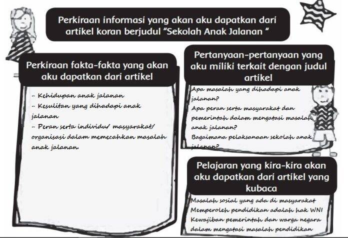 Kunci Jawaban Tema 8 Kelas 6, Subtema 1 Pembelajaran 4, Halaman 29, 31, 35, 36, dan 39