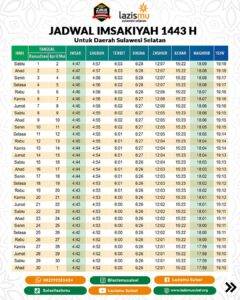 Jadwal Imsakiyah Bulan Ramadhan 1443 H untuk Daerah Sulawesi Selatan