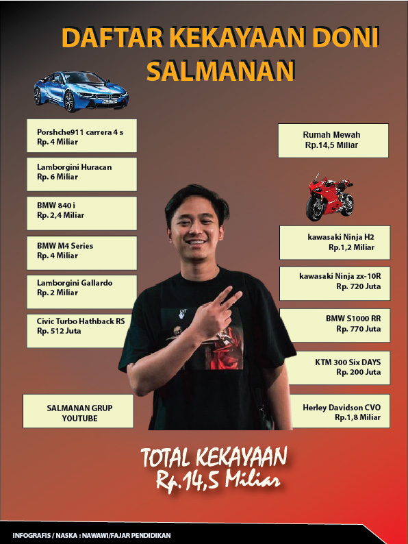 Daftar Kekayaan Doni Salmanan