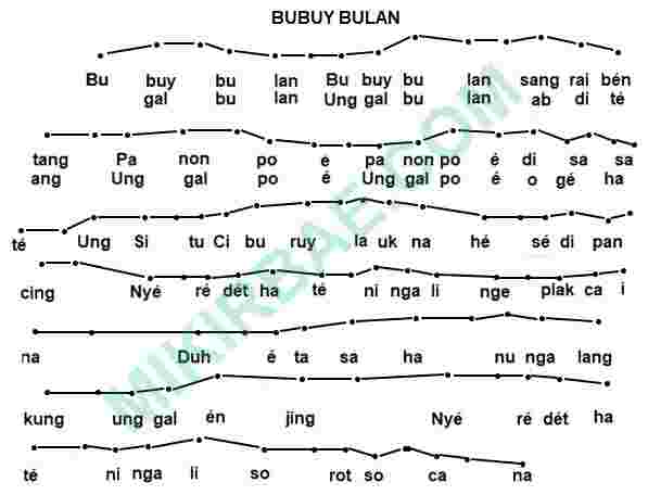 Kunci Jawaban Tema 7 Kelas 4, Subtema 1 Pembelajaran 6, Halaman 42 dan 47