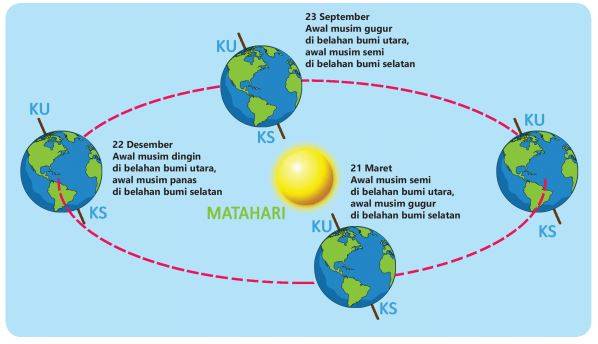 Kunci Jawaban Tema 8 Kelas 6, Subtema 1 Pembelajaran 5, Halaman 42, 43, 45, 46, dan 47