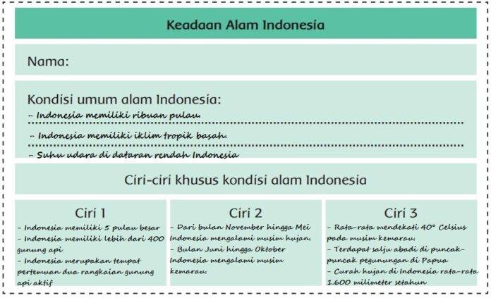 Kunci Jawaban Tema 8 Kelas 6, Subtema 1 Pembelajaran 6, Halaman 50, 52, dan 53