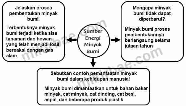 Kunci Jawaban Tema 9 Kelas 4, Subtema 2 Pembelajaran 4, Halaman 77 79 80 81 82 83