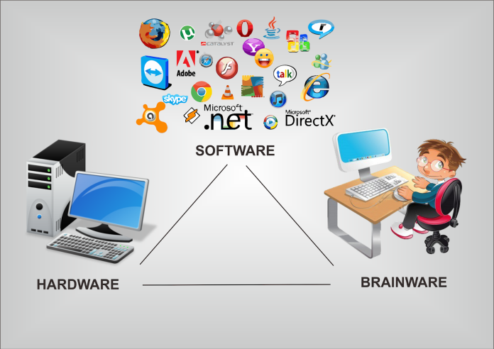 Pengertian Brainware, Hardware Dan Software Serta Contohnya