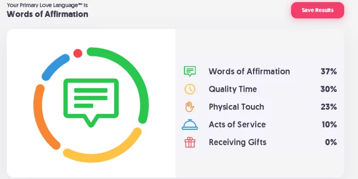 Love Language Test Online