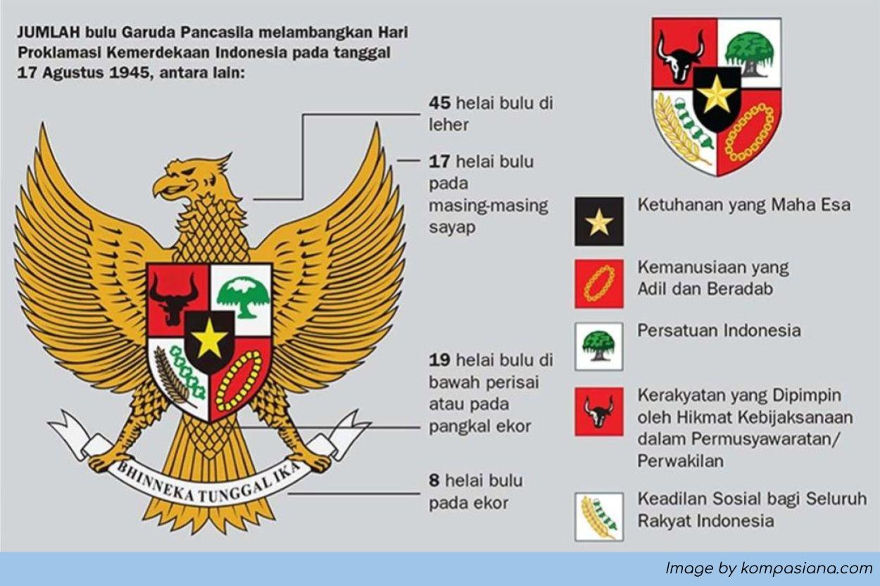 Makna Lambang Pancasila