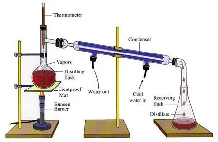 Pengertian Destilasi, Prinsip, Tujuan, Dan Macam-Macam