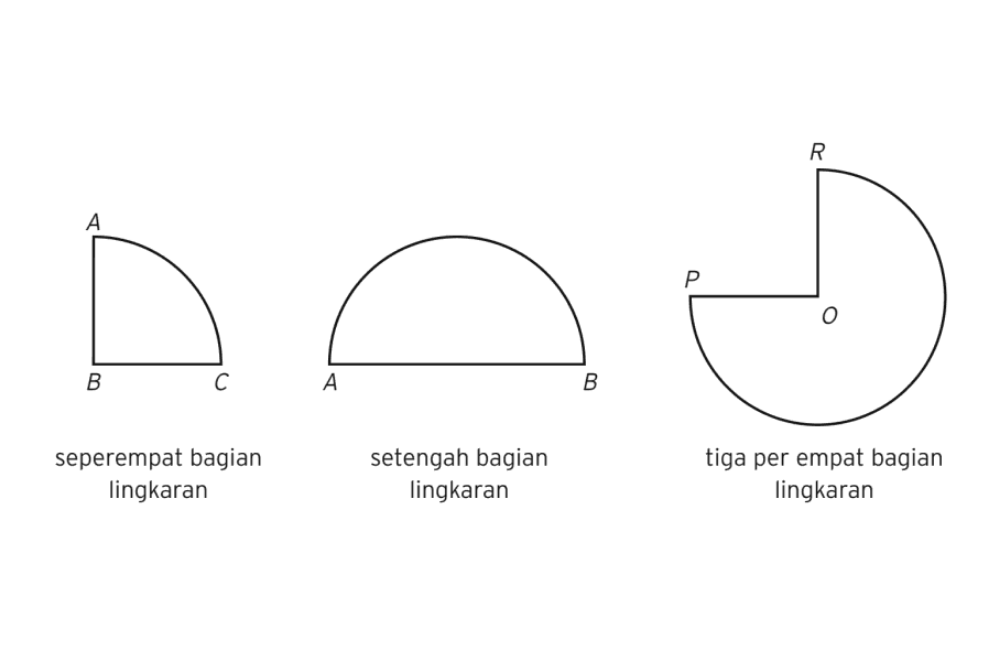 gambar lingkaran