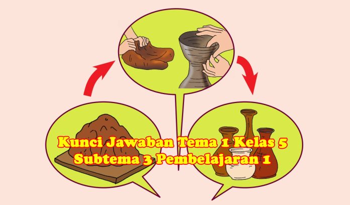 Kunci Jawaban Tema 1 Kelas 5 Subtema 3 Halaman 138 139 141 Pembelajaran 2, Tentang Lingkungan dan Manfaatnya