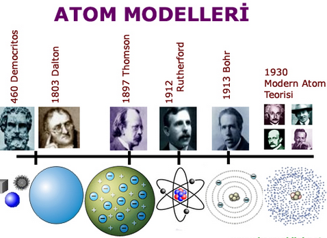 Teori-Teori Atom Menurut Para Ahli Definisi dan Lainnya