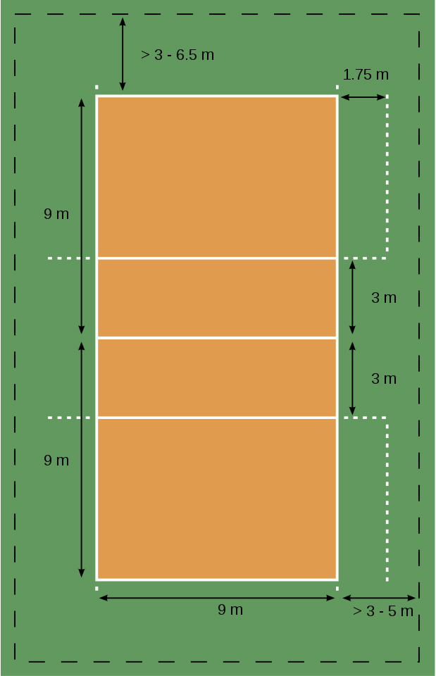 Gambar Lapangan Bola Voli dengan Keterangan