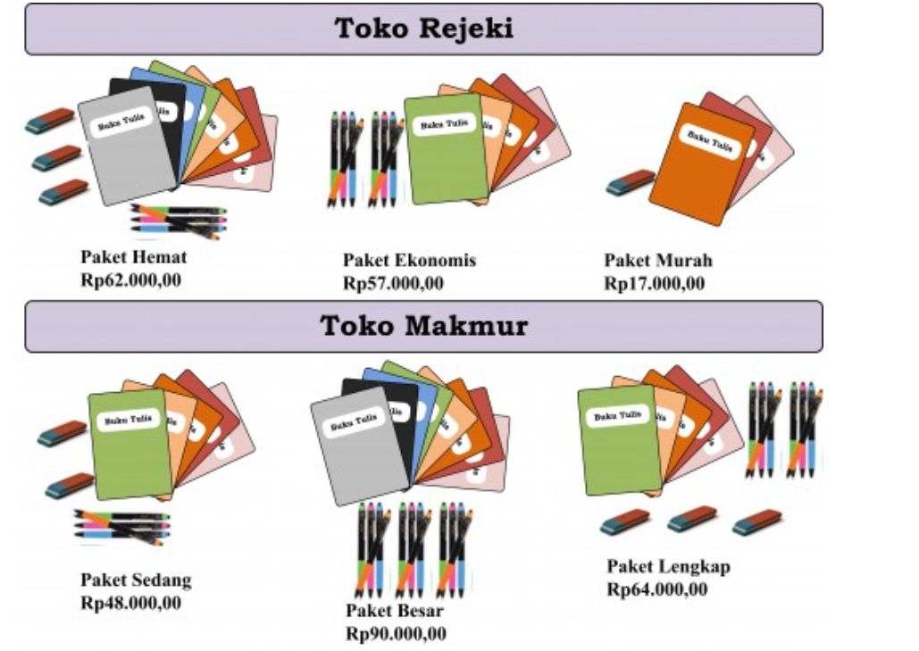 Contoh soal numerasi SMA kelas 10 (Dok. Kemendikbud)