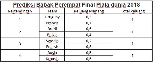 Contoh soal numerasi SMA kelas 10 