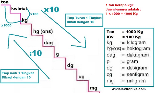 1 ton berapa kg