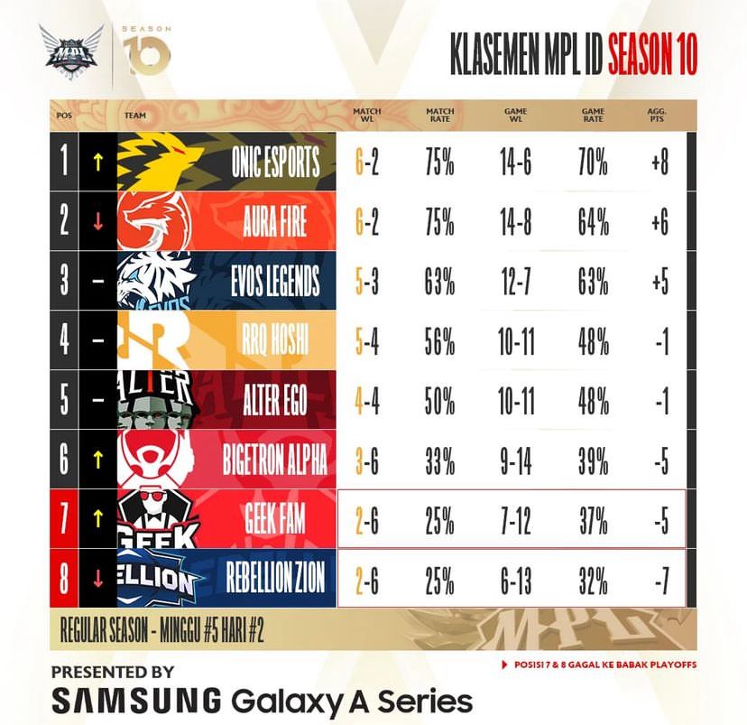 puncak klasemen mpl id s10