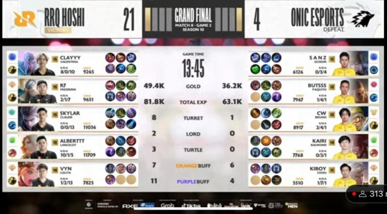 Hasil RRQ Hoshi Vs ONIC Esports Skor Sementara 1-1