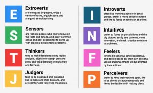 4 Kategori MBTI