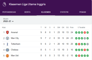 Klasemen Liga Inggris 